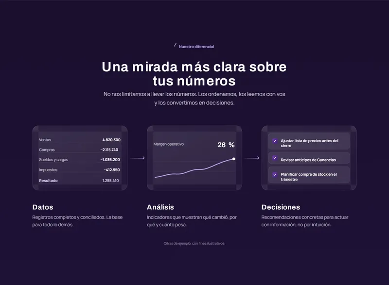 Sección Nuestro diferencial del sitio Savarese: datos, análisis y decisiones