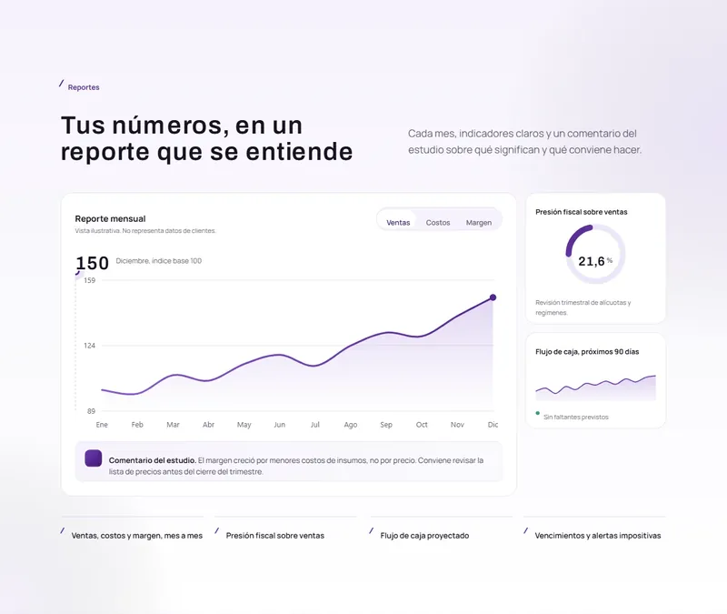 Sección Reportes del sitio Savarese con un gráfico mensual de ventas, costos y margen